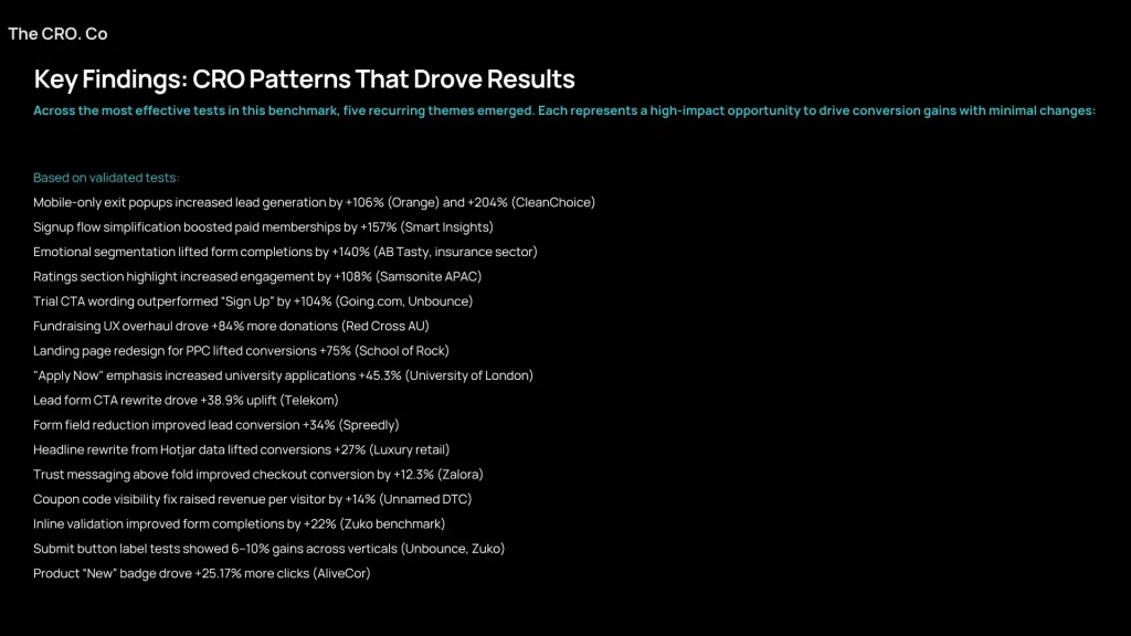 CRO uplift examples – mobile exit popups, trust messaging, CTA rewrites, form simplification and trial copy outperform standard patterns